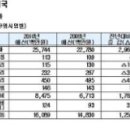 시흥시 2010년 주요부서 업무보고 이미지