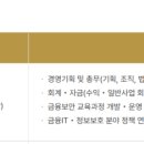 사단법인금융보안원