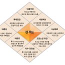 (주)센추리 이미지