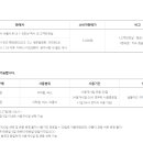 지에스(GS)25동대문용두 이미지