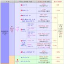 TV 화질 향상 방안-① 이미지