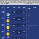 Re:대구 3040 산악회 제 29 차 2016년 1월 둘째 토요 산행 - 강원도 정선 ＜함백산＞ -내일 날씨 이미지