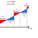 대한항공 기초분석입니다. 이미지