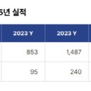 아이패밀리 이데일리