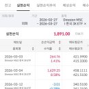 1891 | KORU 매매 후기(+1,891달러)