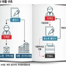유일서적 이미지