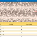 LG주공마트 이미지