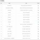 씨유거제사등대로점 티스토리