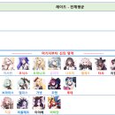 레이드 티어표 Raid Tier List 이미지