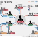 게임방송인이 연루된 병역브로커 사건 이미지