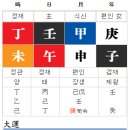 건명상사