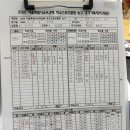 7월12일 홍대부고 3경기 결과 이미지