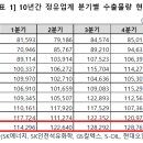 사상석유 이미지