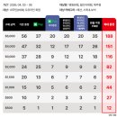 (주)이아스피스 명동센터 | [공지] 롯데면세점 ldf pay 페이백: 더블혜택 롯데카드 연회비 면제 링크 (4월)