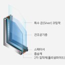 로이복사 이미지