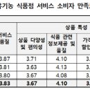 식품점 - 충주시 | 식품점
