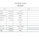 2023년 강원도궁도협회 결산보고 및 2024년 예산(안) 이미지