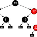 Black tree 이미지