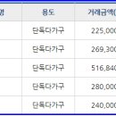 경원네트웍스 Daum카페
