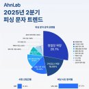 2분기 피싱 문자 1위는 &#39;청첩장 위장&#39;...안랩, 보고서 발표 이미지