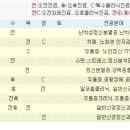 [신경정신과 =정신 질환 관련 조언-정신분열,조울증,우울증,강박증] Re:정신병원에 입원해야 한다는 남동생, 한심합니다. 이미지