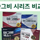 1번가온누리약국 네이버블로그