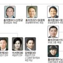 보광유통