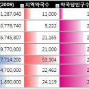 우리대한약국 이미지