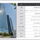 센트로드