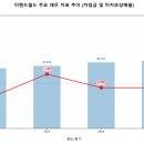 월드물류