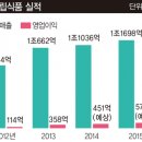 고공행진 거듭하는 삼립식품 주가 이미지