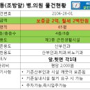 성가치과의원
