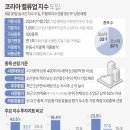 밸류미
