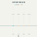 신원아침도시 이미지