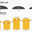 현대상가시장 이미지