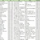 우천환경이엔지 이미지