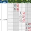 브이엠테크놀러지주