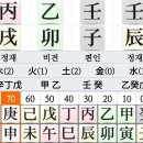 巳대운에(46~50)명주는 아파트를 현금을 주고 매입하였다. 이미지