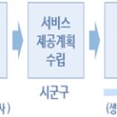 노인맞춤돌봄서비스사업이란? 이미지