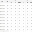 침투비파괴검사기사 응시인원, 합격률 (2017년까지) 이미지