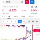 (주)그린로직스 이미지