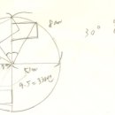 차종별 최소화전반경 이미지