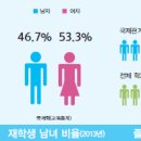 [사회계열] 국제관계학과 소개 및 졸업 후 진출분야 이미지