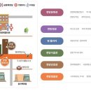 동화당약업사 이미지