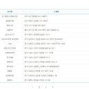 위드미 북구사수점 티스토리