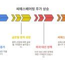 씨에스글로벌(주) 이미지