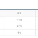 다대1동-31 이미지