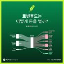[마이디] :: 1주일마다 클릭 4번으로 1,000원 버는 앱테크 후기