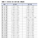 가꾸는동안 안산고잔점