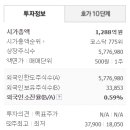 미래아이티 이미지